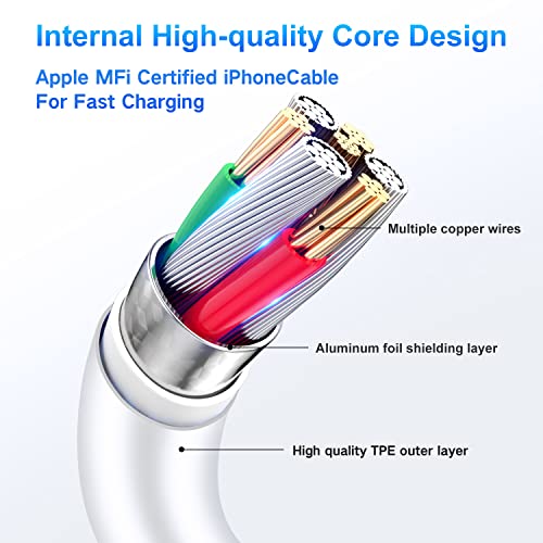 Dayaoncy Usb A Fast Charger Cable