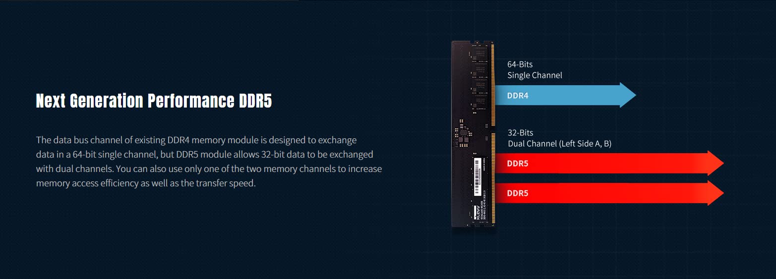 Klevv Ddr5 16Gb (1X16Gb) 5600Mhz Cl46 A Die 1.1V Udimm Desktop Ram Memory Sk Hynix Chip (Kd5Agua80 56G460A)