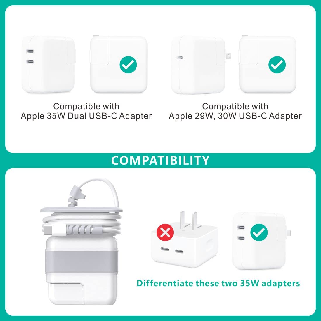 Tatofy Case For Macbook & Ipad Charger, 29W 30W 35W Apple Charger Case, Travel Cord Organizer, Apple Accessories (For Apple 29W