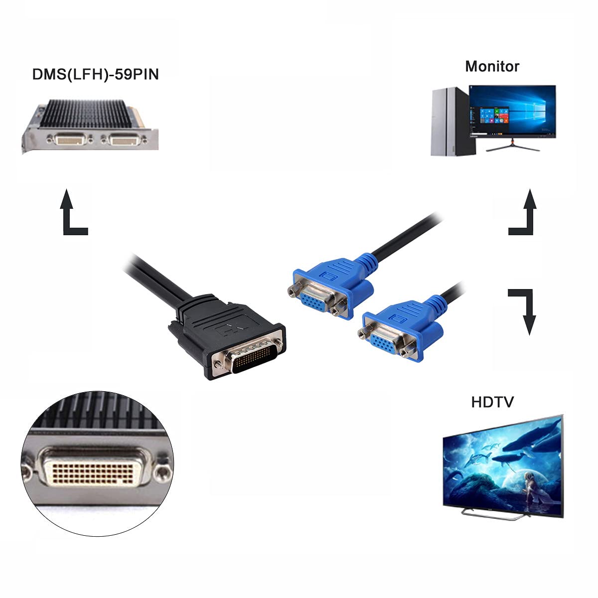 Chenyang Dms 59Pin 1 To 2 Vga Rgb 15Pin Splitter Extension Cable For Pc Graphics Card