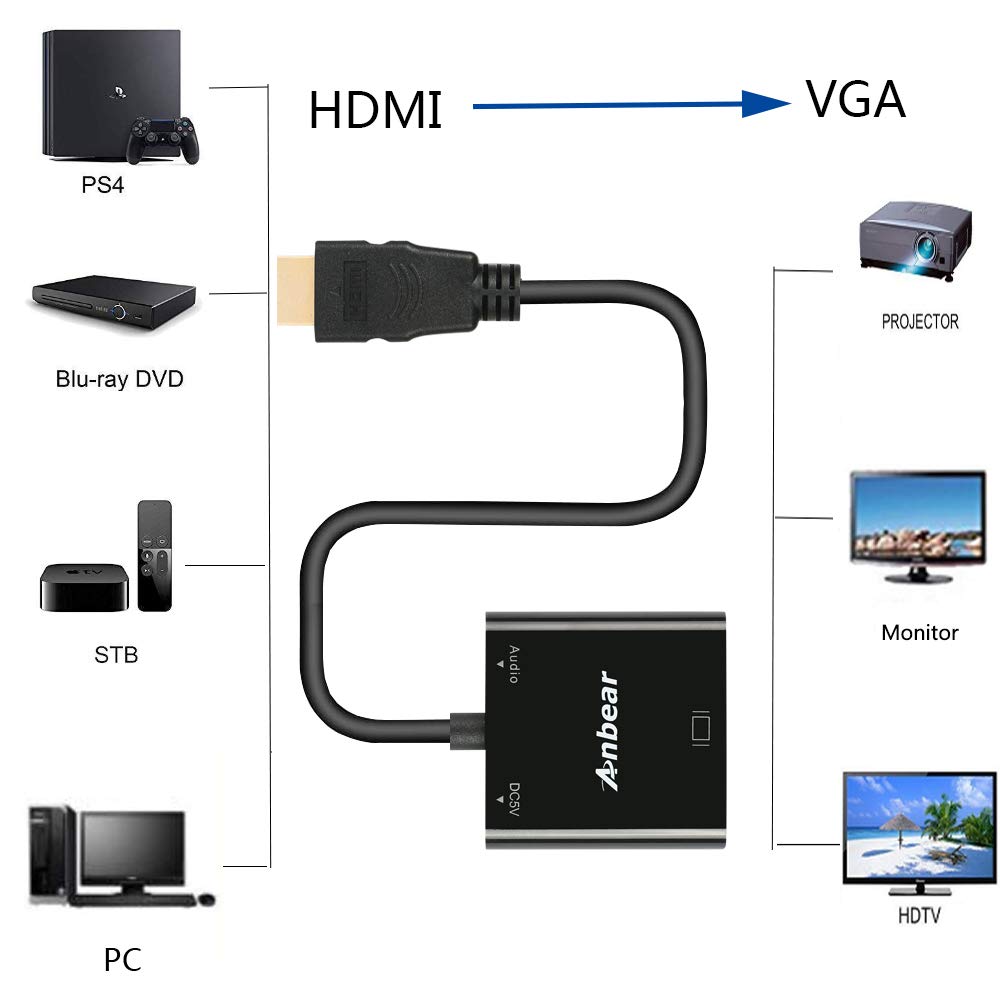Anbear Hdmi To Vga With Audio, Gold-Plated Hdmi To Vga Adapter 2 Pack (Male To Female) Compatible For Computer, Desktop, Laptop,