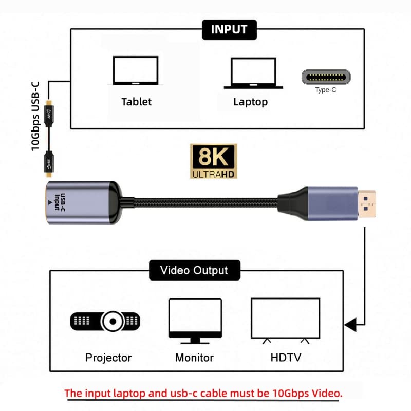 Xiwai Type C Female Usb-C 3.1 Source To Displayport Dp 1.4 Sink Hdtv Cable 8K@60Hz 4K@120Hz For Tablet Phone Laptop