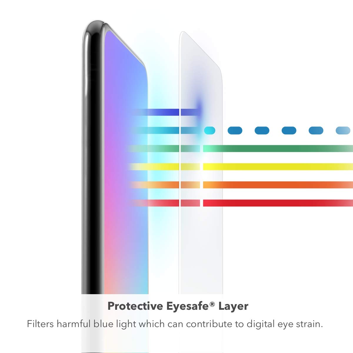 Zagg Invisbleshield Glass Fusion Visionguard - Extreme Hybrid Glass Protection + Harmful Blue Light Filter - Screen Protector -