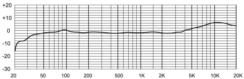 Mxl 440 Fet Preamp Large Diaphragm Condenser Microphone