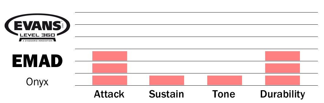 Evans Heads Bd24Emadonx 24 Inch Emad Onyx Bass Drum Heads