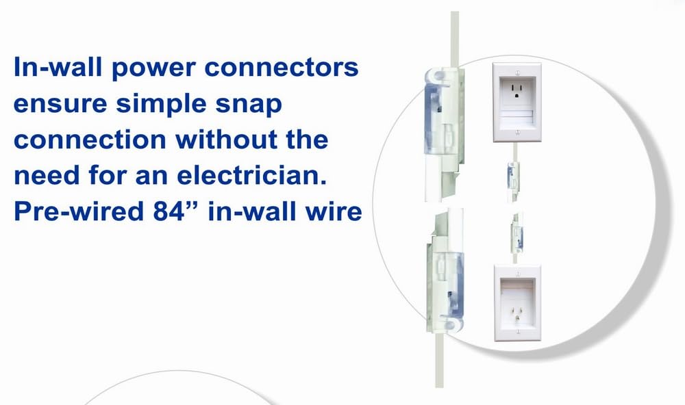 PowerBridge TWO-CK Dual Outlet TV Cord Hider for Wall Mounted TVs ...