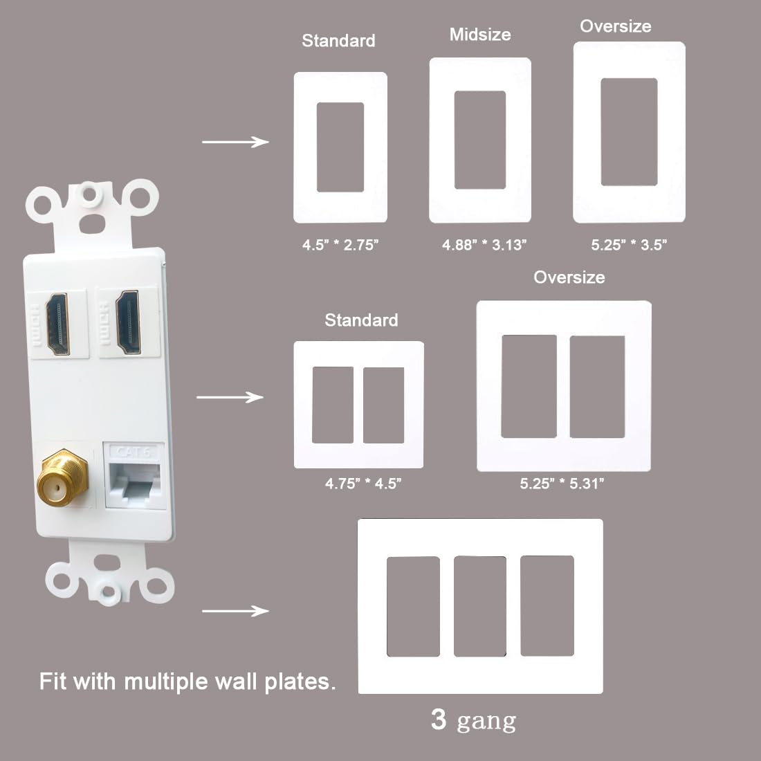 Bupldet 2 Hdmi Cat6 Ethernet Coax Wall Plate Insert   Dual Hdmi Cat 6 Coaxial Decora Insert For Midsize/Oversize Decorator Cover