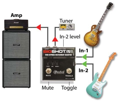 Radial Bigshot I/O True Bypass Selector Switch