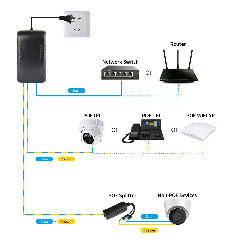 48V Poe Injector Adapter Power Supply,10/100Mbps Ieee 802.3Af Compliant, For Most Cisco/Polycom/Aastra Phones And More