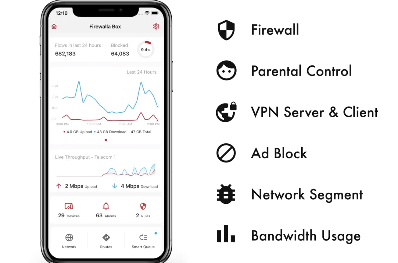 Firewalla: Cyber Security Firewall For Home & Business, Protect Network From Malware And Hacking | Smart Parental Control | Bloc