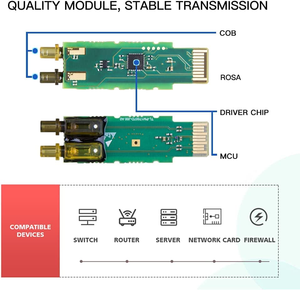 Ipolex 10G Sr Sfp+ Lc Multimode Transceiver, 10Gbase Sr Fiber Module For Hpe Procurve J9150A/Hpe Aruba Jl748A/J9150D/J9150Dcm (M