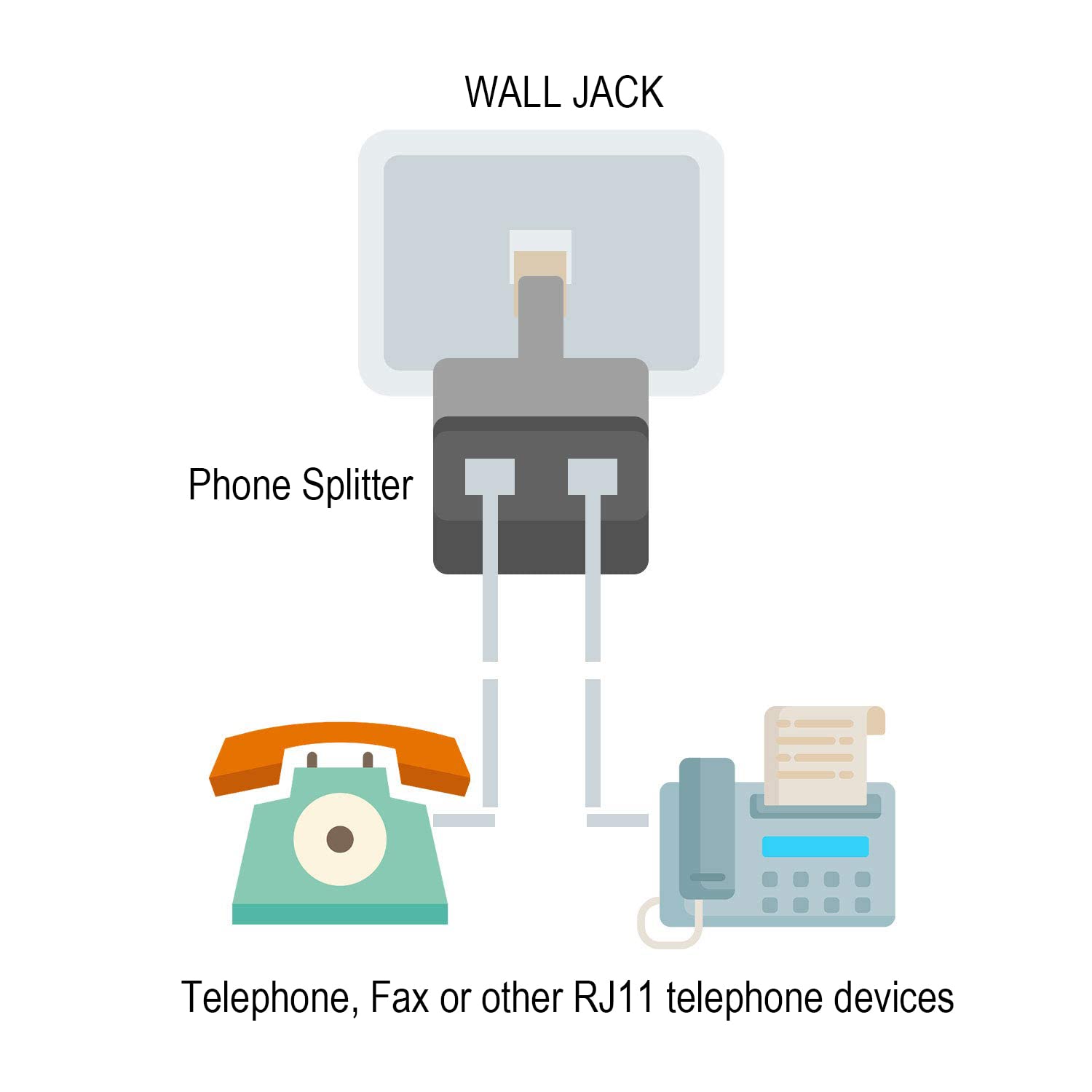 Kinxiyu Phone Cord 50Ft, Landline Telephone Cable With Rj11 Plug, Includes Telephone Inline Coupler Rj11 Splitter And 20Pcs Cable Clips(Black)