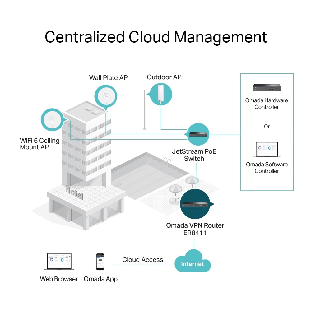 Tp Link Er8411 | Enterprise Wired 10G Vpn Router | Up To 10 Wan Ports | High Network Capacity | Spi Firewall | Support Omada Sdn