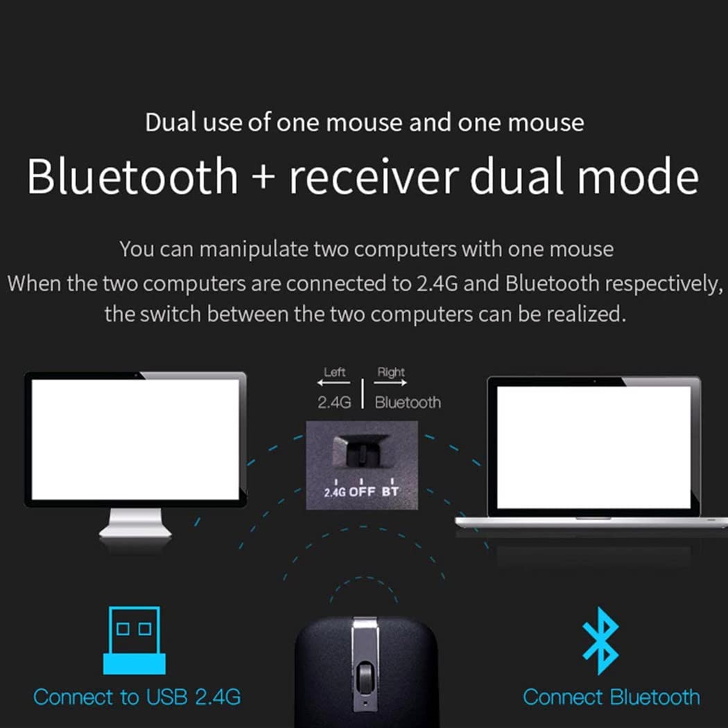 Wfb Bluetooth Wireless Mouse For Laptop, Foldable Arc 180 Rotating Silent Click Portable Curved Computer Mice For Home, Office,