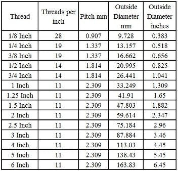 Edge Industrial 3/8'' Hose Id To 3/8'' Male Bsp Bspt Straight Brass Fitting Fuel / Air / Water / Oil / Gas / Wog (Qty 01)