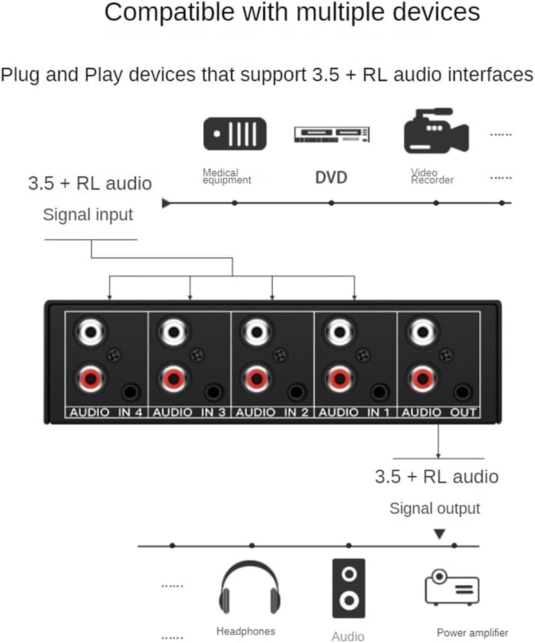 3.5Mm Aux + Rca L/R Audio Switch Box 4 In 1 Out Bidirectional, Bolaazul Stereo Audio Switcher Selector 4X1 Passive A/B Analog Au
