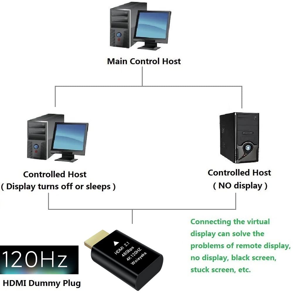 Woieyeks 4K 120Hz Hdmi 2.1 Dummy Plug,Virtual Display Emulator,Headless Ghost Display Adapter Support 3840X2160@120Hz,1440@120Hz