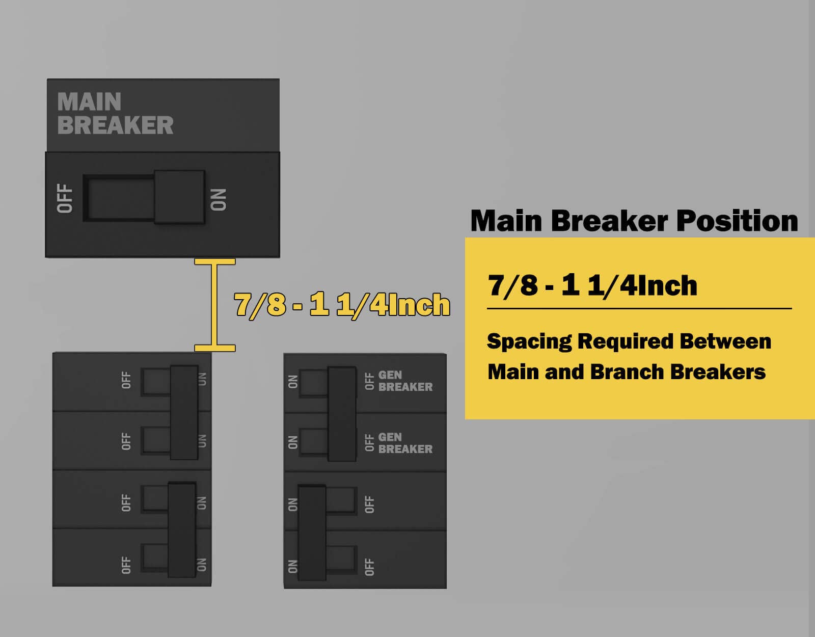 Gencap Generator Interlock Kit Compatible With Murray Or Siemens 150 Amp Or 200 Amp Panels, For Safe Usage Of Portable Power Dur