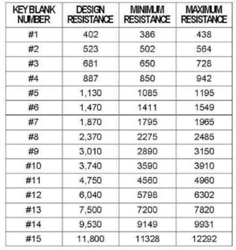 Ri Key  B62 P4 V.A.T.S. Key Blank For Buick Cadillac Chevrolet Oldsmobile Pontiac Ignition Vats Resistor Key #4