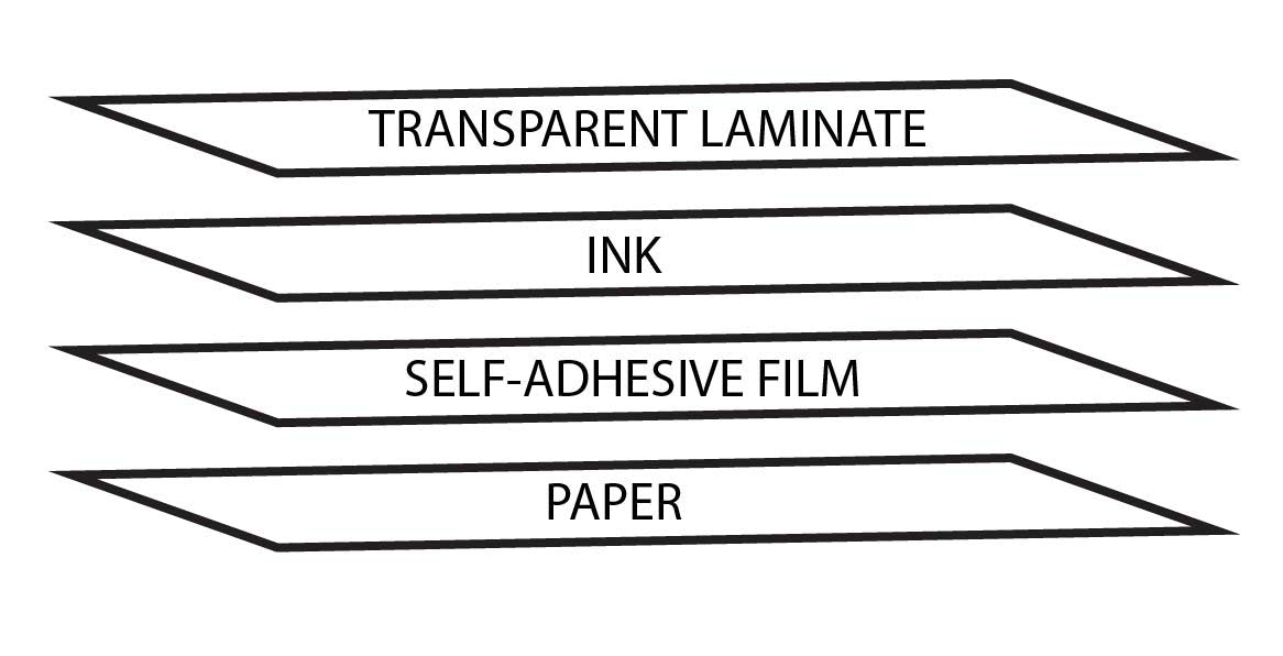 Makemusic Finale Keyboard Stickers For Any Desktop, Laptop Or Notebook Editing Keyboard Label Set
