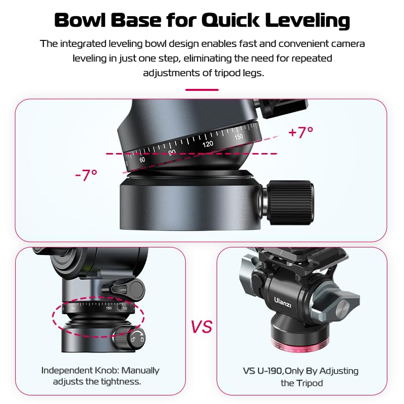 Ulanzi F38 Video Fluid Head For Camera Tripod - Eh12 Mini Pan Tilt Head Small Panoramic Ball Head With F38 Quick Release Plate L