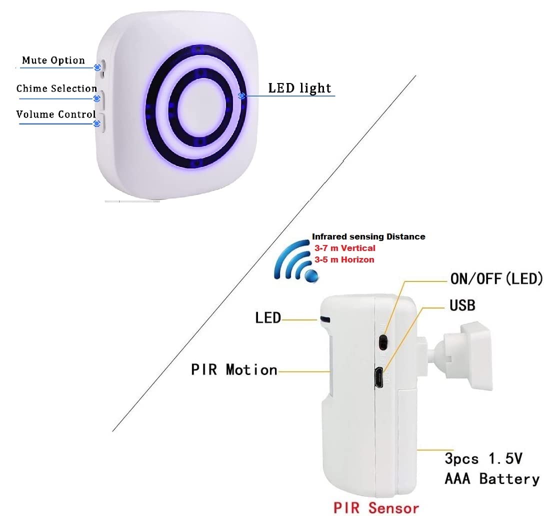 Motion Detector Sensor Alarm, Siegenpro Driveway Alarm Wireless, Home Security Business Motion Sensor Alarm Indoor Outdoor Weath