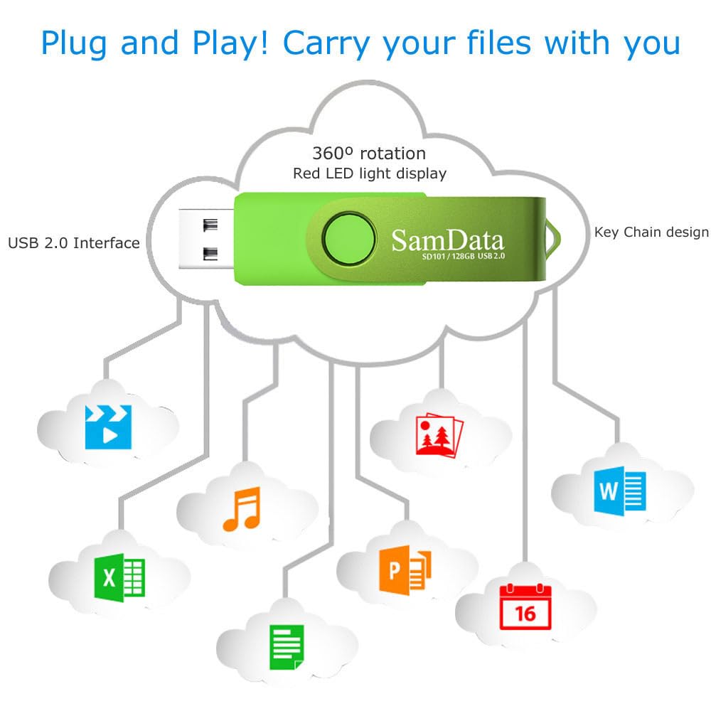 Samdata 128Gb Usb Flash Drives 1 Pack 128Gb Thumb Drives Memory Stick Jump Drive With Led Light For Storage And Backup (1 Pack Green)