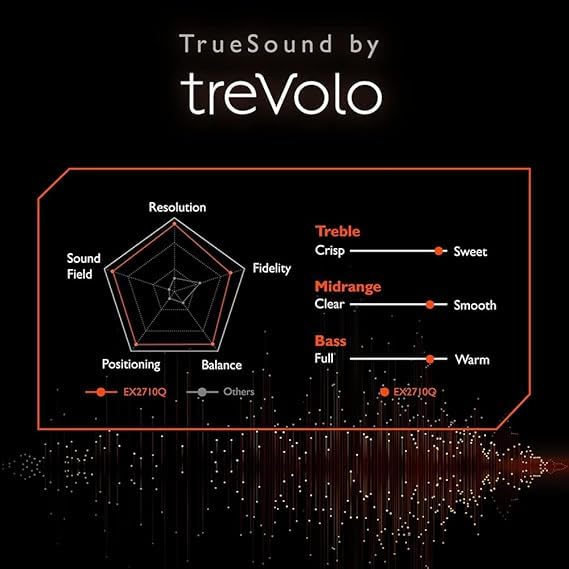 Benq Mobiuz Ex2710Q Gaming Monitor 27'' Qhd 1440P 165Hz 1Ms | Ips | Hdri | Dci P3 | Freesync Premium | Eye Care Tech | Adjustabl