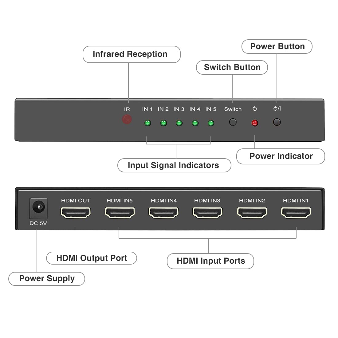 (Newest Version) Roofull 5 Port 4K Hdmi Switch With Remote 5 In 1 Out 4K@60Hz Hdmi 2.0 Video Switcher Selector, Dolby Vision/Atm