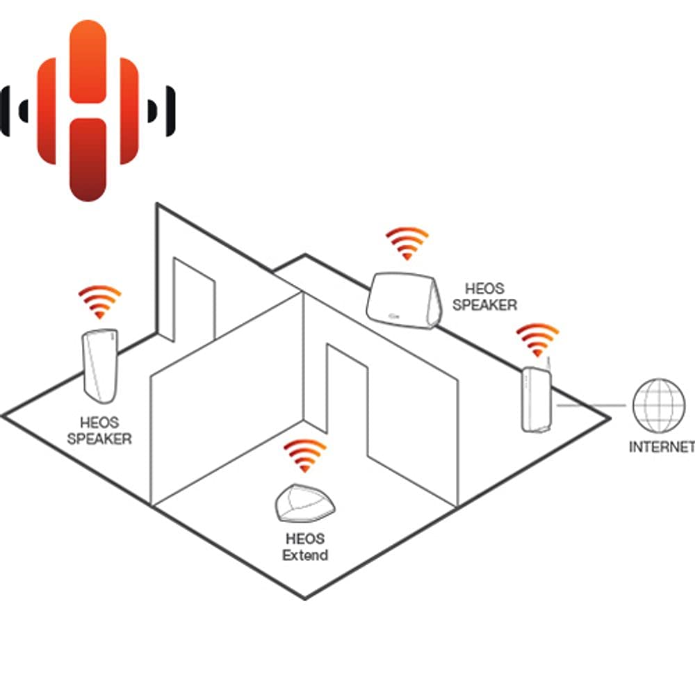 Denon Heos Amp Wireless Amplifier For Home Theater, Bluetooth Hi Res Amplifier