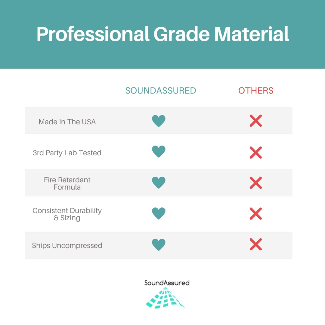 Professional Acoustic Foam Panels   Wedge Style 12X12X2    Tiles   4 Pack   Studio Foam For Sound Dampening   Soundproofing Foam