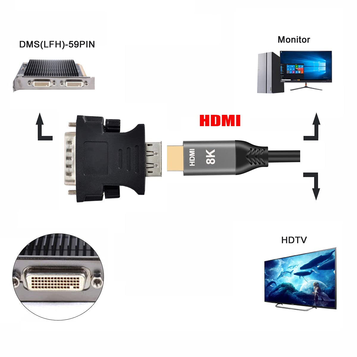 Chenyang Lfh Dms-59Pin Male To Hdmi 1080P Female Extension Adapter For Pc Graphics Card