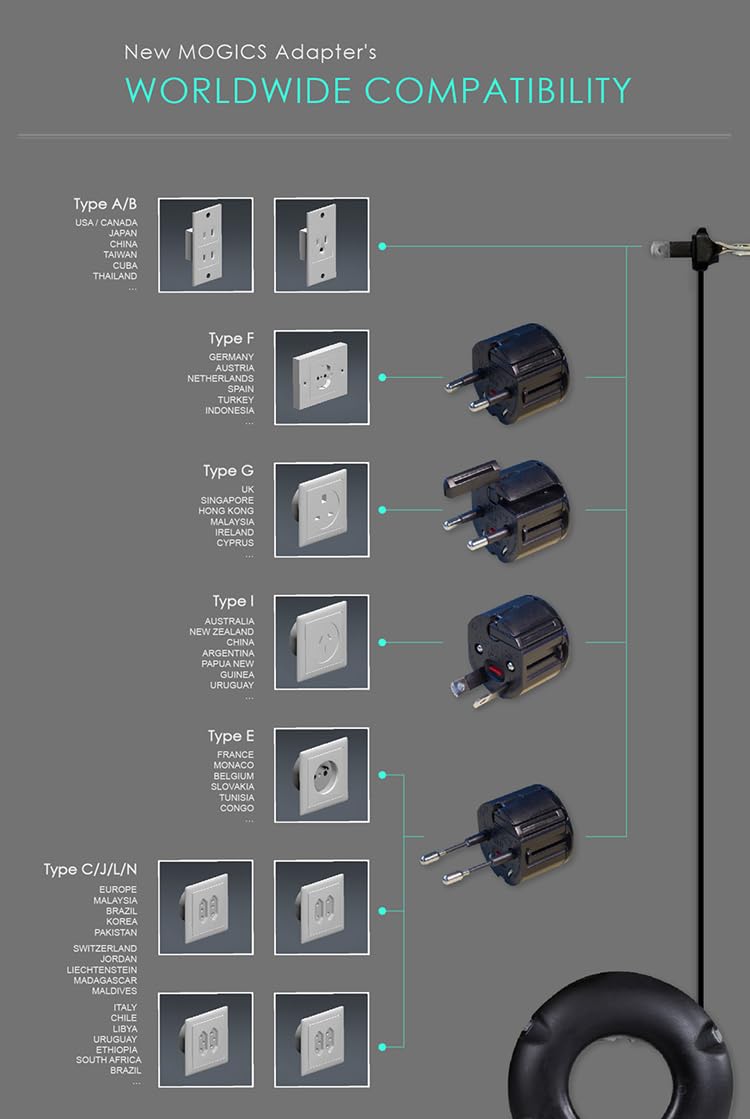 Mogics Super Bagel (White)