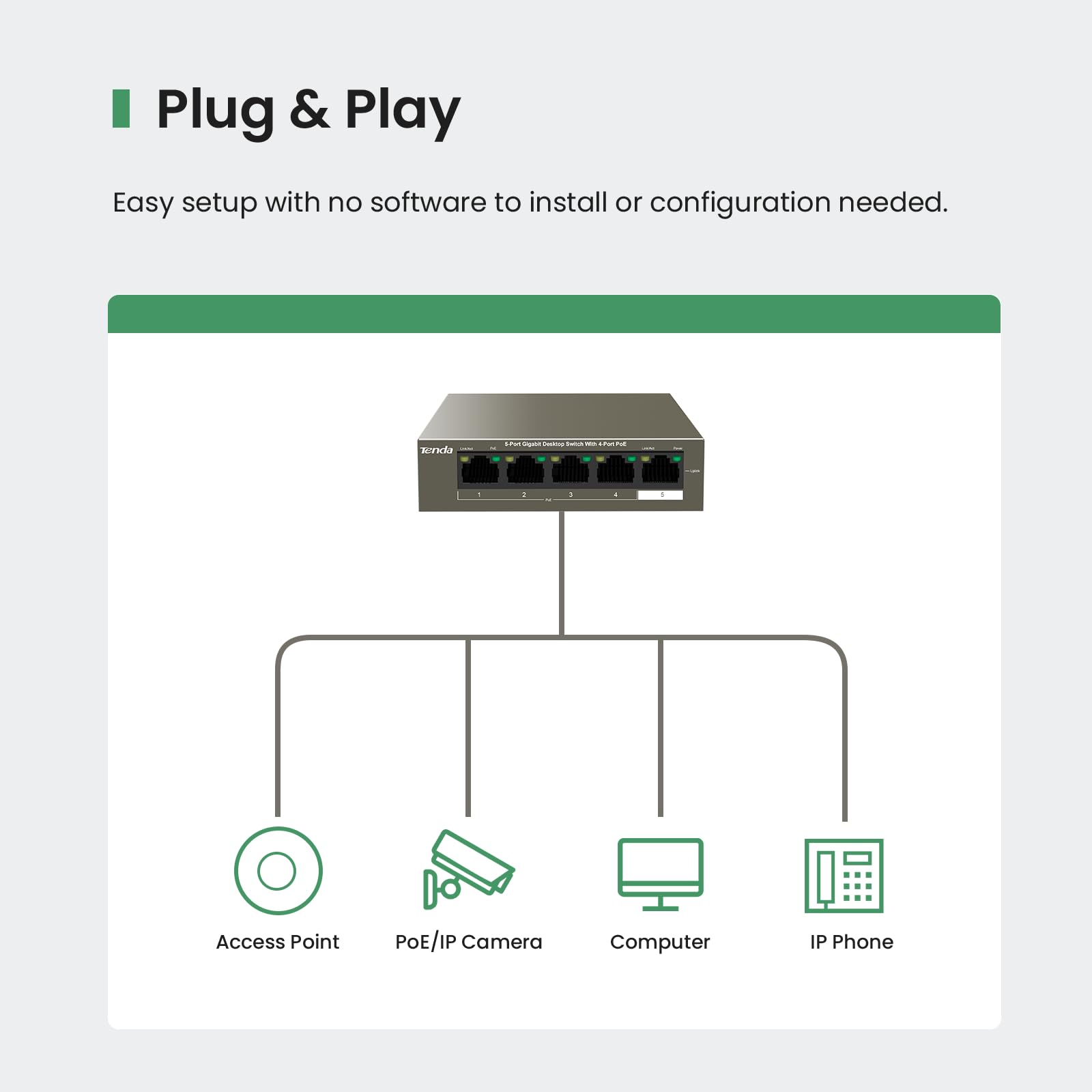 Tenda Teg1105P, 5 Port Gigabit Poe Switch Compatible With Ieee 802.3Af/At Devices, Unmanaged Poe Switch With 4 Port Poe+@63W, Pl