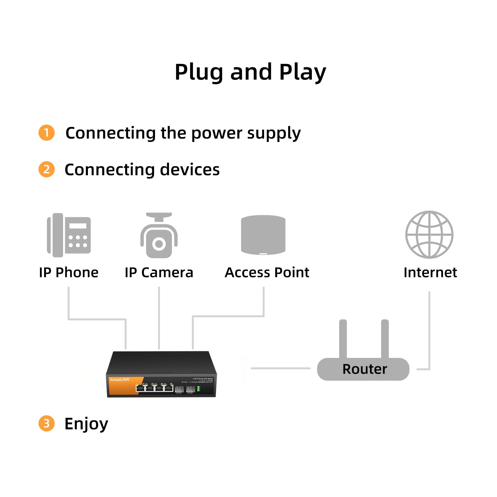 Keeplink 6 Port 2.5G Poe Switch Unmanaged, 4 X 2.5G Base T Poe Ports @72W, 2 X 10G Sfp, Ieee802.3Af/At, Metal Housing Fanless De