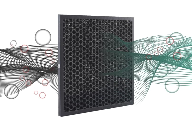 Smart Air S (Aka Sqair) Carbon Filter   Air Filter Replacement For Smart Air Sqair Air Purifier   Helps Eliminate Odors, Smoke,