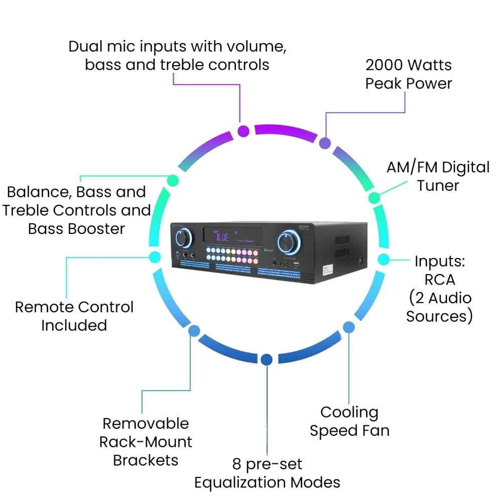 Home Theater System Kit 2000 Watts Bluetooth Amplifier With 6 Qty 5.25 175 Watts In-Wall In-Ceiling Speakers & 16 Gauge 250 Ft.