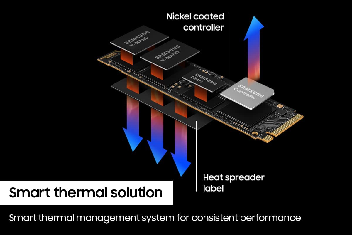 Samsung 990 PRO NVMe M.2 SSD 2TB, PCIe 4.0, 7450 MB/s Read, 6900 MB/s Write, Black, Model MZ-V