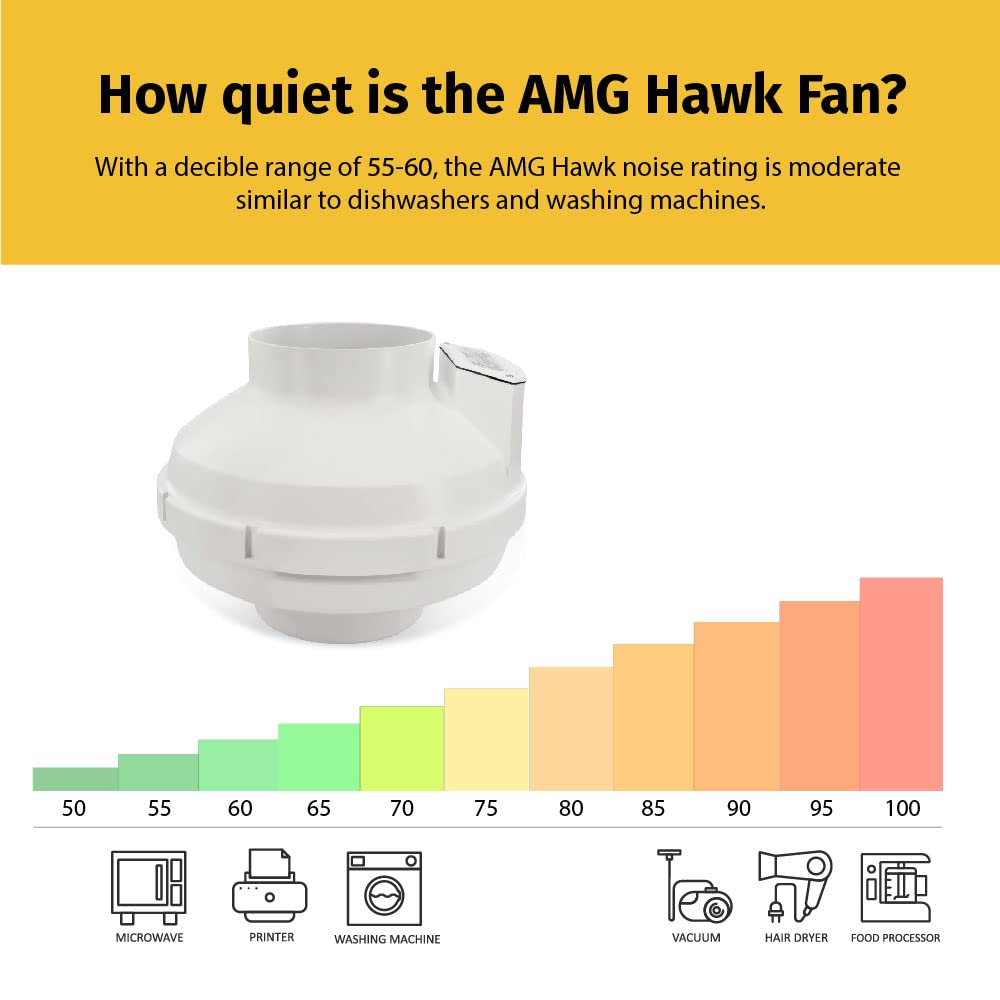 Festa AMG Hawk Radon Fan - 6" Quiet Inline Duct Fan, Energy Efficient, Waterproof, White, Glass Reinforced Poly-Resin