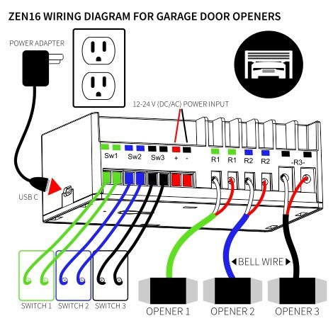 Zooz Z Wave Long Range Multirelay Zen16 800Lr For Garage Doors, Sprinklers, Gas Fireplace; 3 Dry Contact Relays (15A, 15A, 20A);