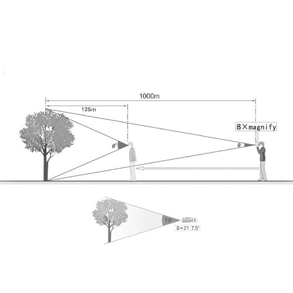 Mini Compact Lightweight 8X21 Small Binoculars For Concert Opera Sports Game Outdoors Hiking Travel Kids Bird Watching Christmas