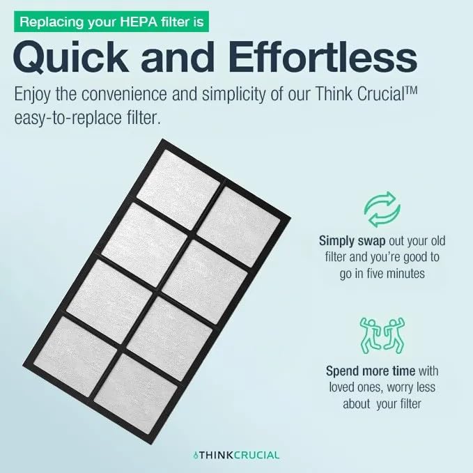 Think Crucial Replacement Air Purifier Filter   Compatible With Essick Air Part # 1051 Models 4Dts 300, 4Dts 900, H12 300Hb, H12