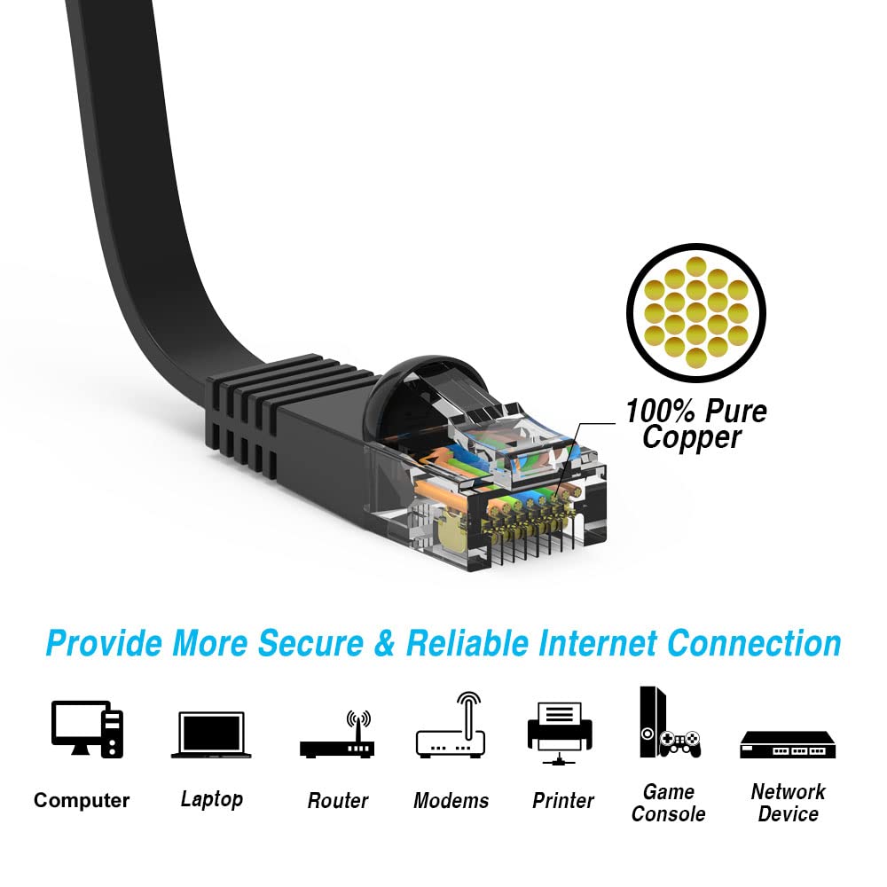 Imbaprice Flat Ethernet Cat 6 Cable (45 Ft, Black)