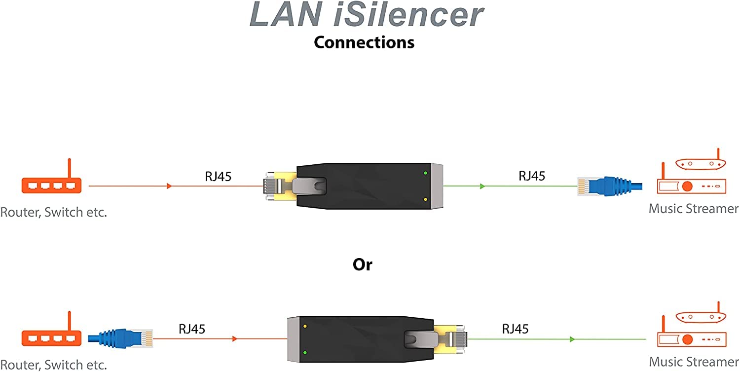 Ifi Lan Isilencer   Lan Signal Noise Filter   Remove Electrical Noise   Ethernet Isolator For Hi Res Audio Systems (Rj45)