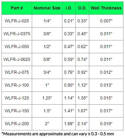 Electriduct 1.5'' Flame Retardant Wire Loom Polypropylene Split Tubing Corrugated Conduit (36Mm Id)   25 Feet   Black