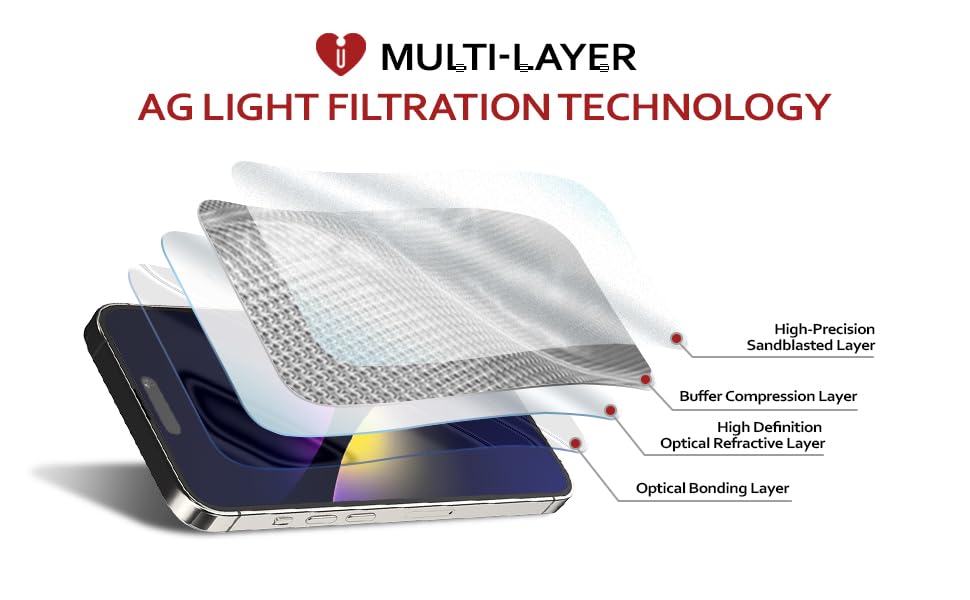 Icarez Hd Anti Glare Matte Screen Protector For Iphone 15 Plus 6.7 Inches [3 Pack] (Case Friendly) Premium No Bubble Easy To App