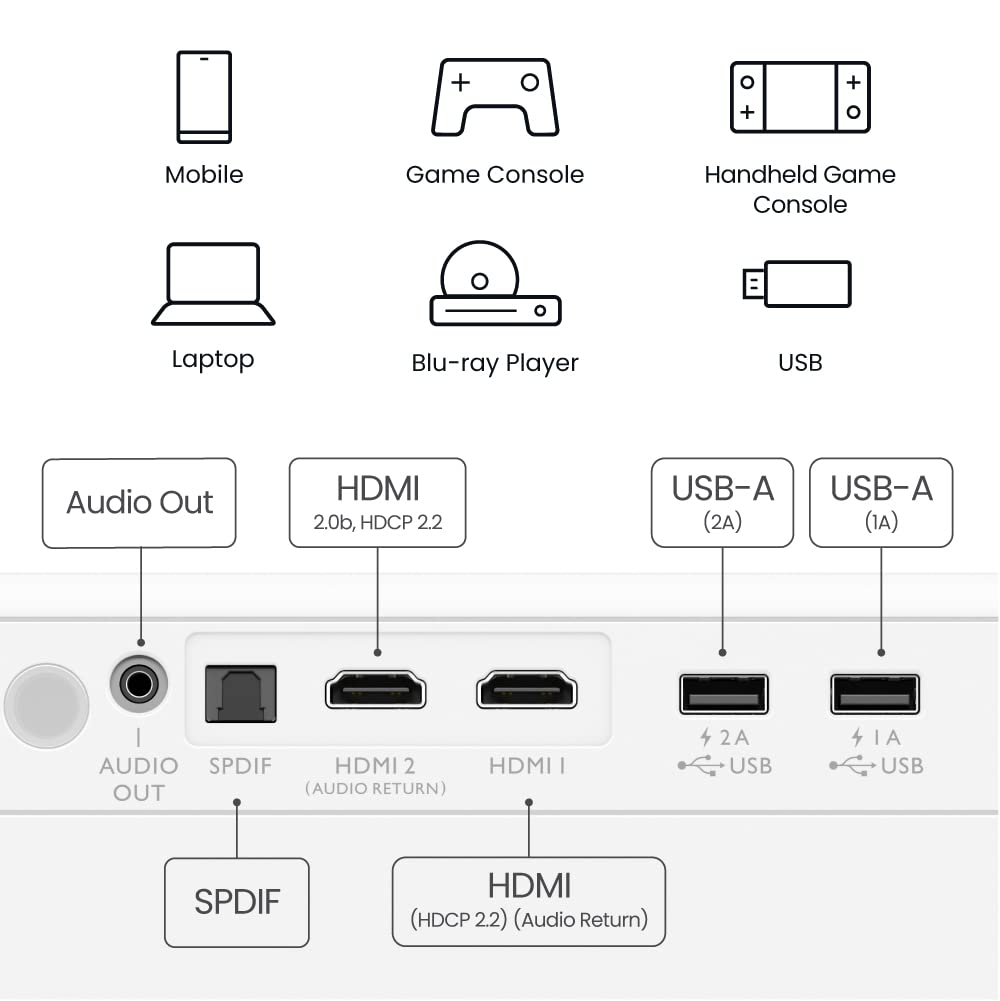 Benq Gp500 Smart Projector, True 4K Hdr, 5Wx4 360 Sound Bluetooth Speaker, Ultra Wide Dci-P3 Color Gamut, Android Tv, Auto Focus