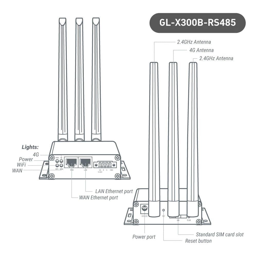 Gl X300B (Collie) 4G Lte Vpn Industrial Wireless Gateway, External Full Band 4G Antennas, Hardware Watchdog, At Command, Dns Enc