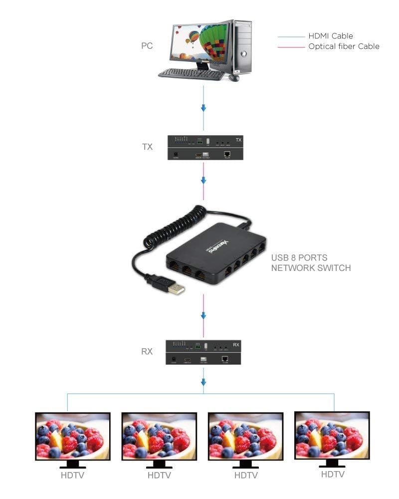 Xtrempro 8 Port Usb Powered 10/100Mbps Ethernet Rj45 Network Switch Hub   Black (61026)