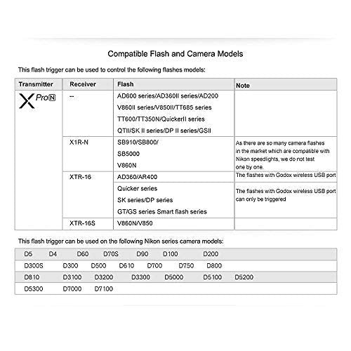 Godox Xpro N Ttl Wireless Flash Trigger Transmitter For Nikon, 1/8000S Hss, Ttl Convert Manual Function, Large Screen, 5 Dedicat